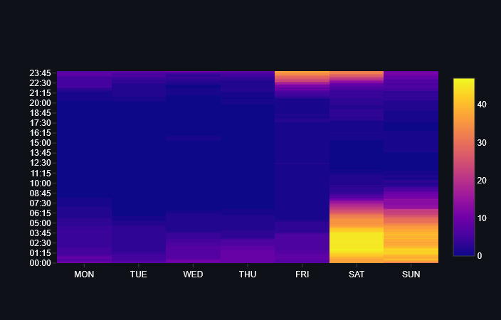 vrc wrapped most active times <missing picture: vrc wrapped most active times>